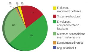 Gráfico de inversiones