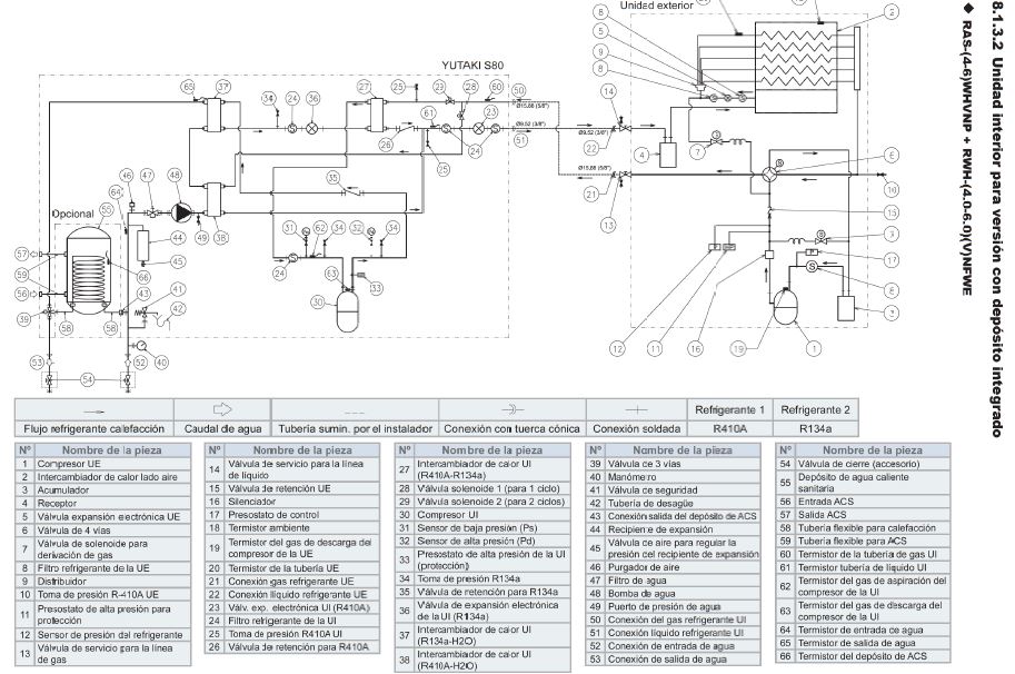 Cicle refrigerant i circuit hidràulic. Unitat interior per a versió amb dipòsit integrat