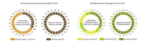 Aquesta imatge té l'atribut alt buit; el seu nom és grafic-10-sub.jpg